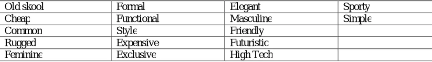 Table 1: Kansei words 