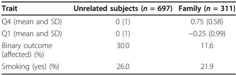 Table 1 Description of data set 1