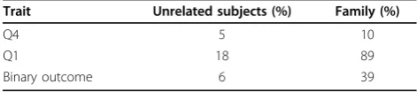 Table 3 p-Values for testing pathway and gene effectsfor data sets