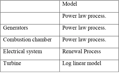 Table 2:  Result of Final model selection of different units. 