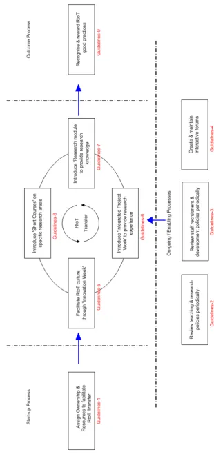 Figure 9: The RtoT Transfer Process  