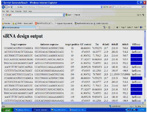 Fig 4.  siRNA efficiency  Prediction 