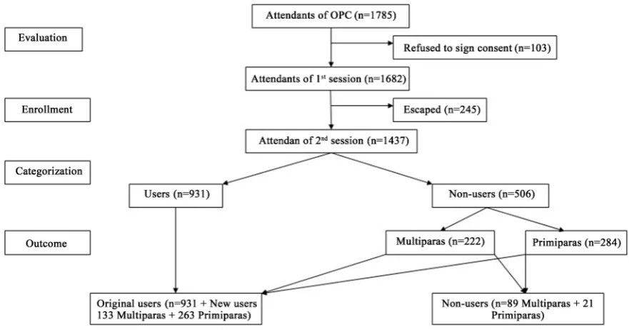 Figure 1. Consort flow chart. 