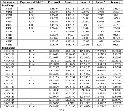 Table 2: Optimized Bond lengths (Å) and Bond angles (Degree) of free Uracil and Uracil-Water complexes at B3LYP/ 6-311++ G (d,p) level 