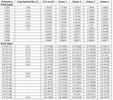 Table 3: Optimized Bond lengths (Å) and Bond angles (Degree) of free Uracil and Uracil-Water complexes at B3LYP/ Aug-CC-pVDZ level 