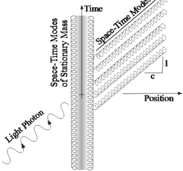 Figure 1. The annihilation of a light Photon generates a shower of iden-tion of the space-time fabric, which facilitates the interaction of the pho-ton and the space-time modes