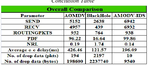 Figure(h) : Overall Analysis Bar Graph 
