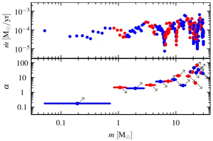 Fig. 1other simulations of star formation employing other codes and otherphysical processes (see e.g