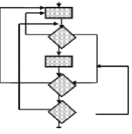 Figure 8: Unstructured Loops 