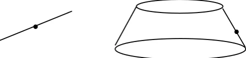 Figure 1. A straight-line panel (2D) and a truncated conical panel (3D). 