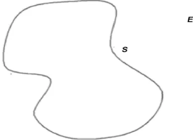 Figure 2. An illustration of a boundary S and the exte-rior domain E. 