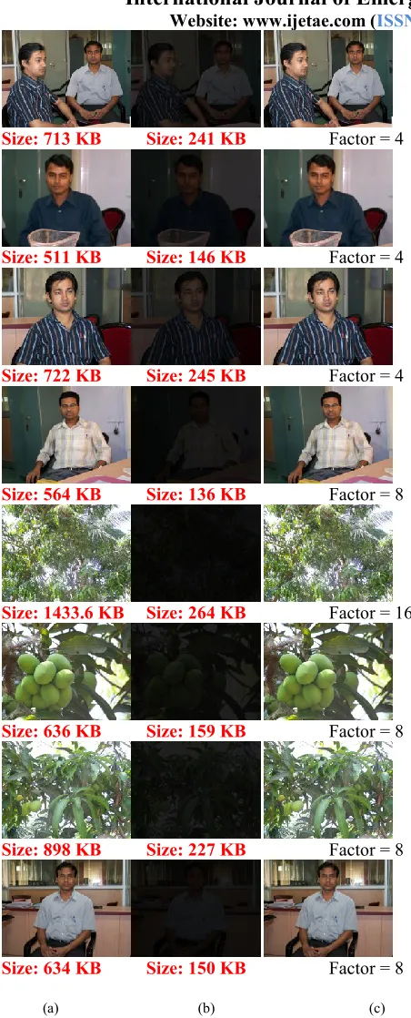 Fig. 6 shows the comparison result of Extended JPEG format Vs JPEG format in terms of Storage space