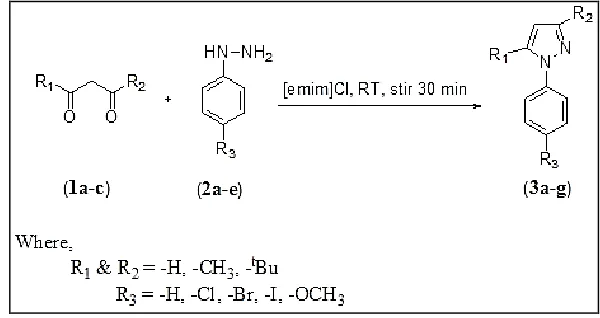 Table 1: Screening of ionic liquids to search a suitable medium for one pot synthesis of substituted N-phenyl pyrazoles (2)a
