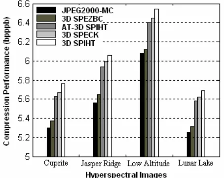 Table 2 presents the lossless compression results for the 3D SPEZBC algorithm using various integer wavelet 