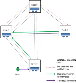 Figure 3.Actual communication taking place 