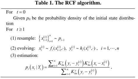 Table 1. The RCF algorithm. 