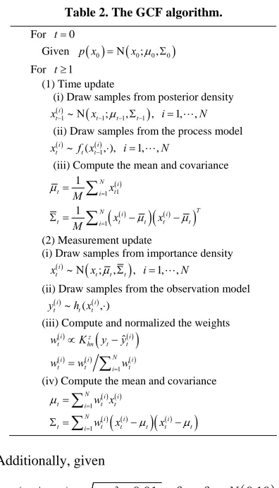 Table 2. The GCF algorithm. 