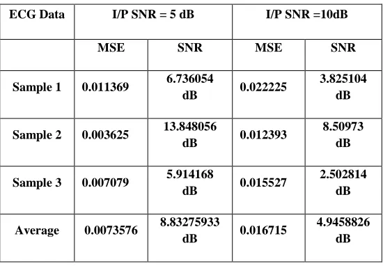 Table 2 