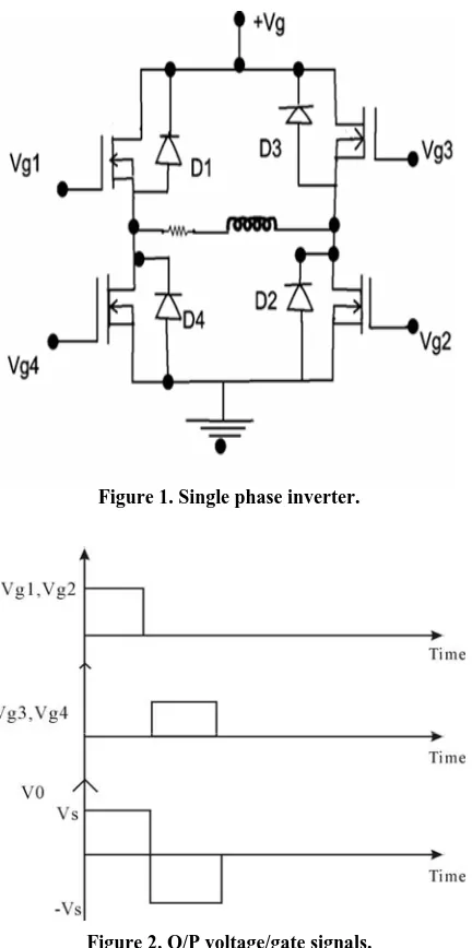 Figure 2. O/P voltage/gate signals. 