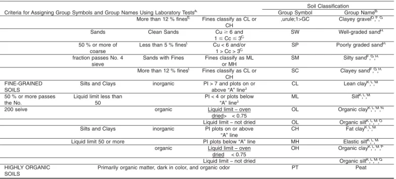 TABLE 1 Continued Criteria for Assigning Group Symbols and Group Names Using Laboratory Tests A