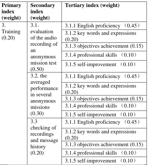 Figure 1.  The Anonymous Mission: Meeting a Foreign Delegation  