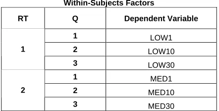 Table 4 shows the arrangement of these factors for the analysis.Table 4 – Factors for the full ANOVA 
