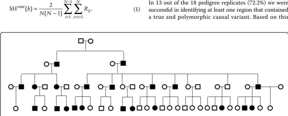 Figure 1 Pedigree structure. Case status shown for replicate 15.