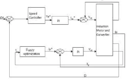 Fig 1 equivalent circuit of induction motor 