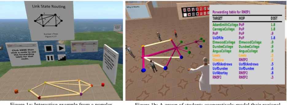 Figure 1b: A group of students cooperatively model their regional network and see the effects of the routing algorithm on a broken link 