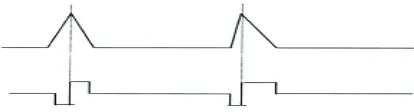 Table 3. Normalization coefficients   for the quadratic spline jwavelet. 