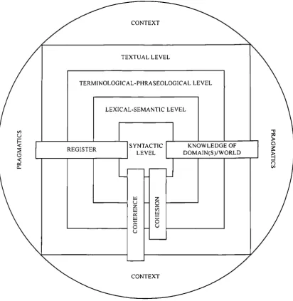 FIG. 2 TAXONOMY OF INTERRELATED TEXT LEVELS IN CONTEXT