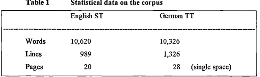 Table 1 Statistical data on the corpus