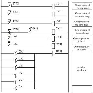Figure 1. Accident shutdown control circuit of high-pressure compressor. 