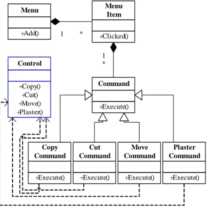 Figure 2. The class diagram of the relay coil. 