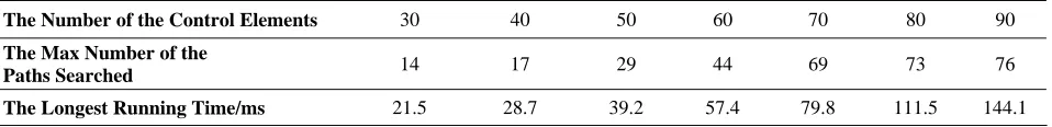 Figure 6. The undigraph corresponding to LD in Figure 1. 