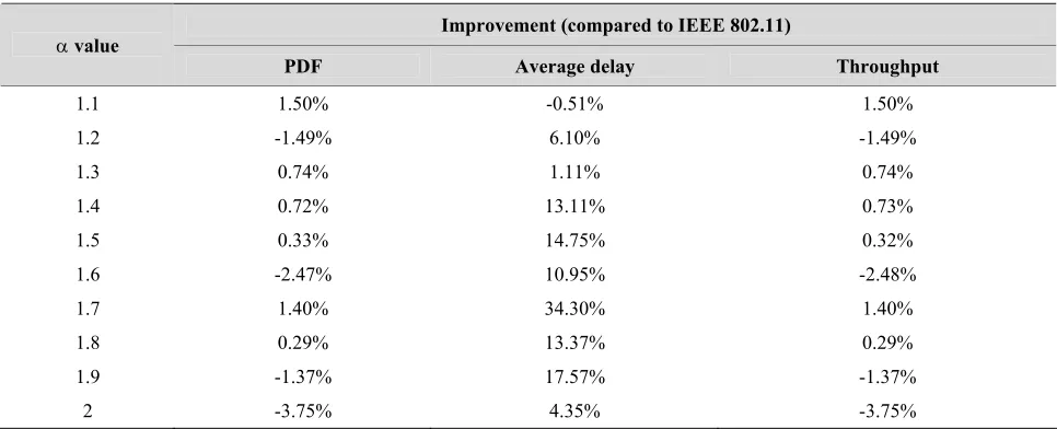 Table 5. Testbed parameters. 