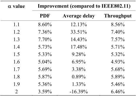 Table 2. Simulation parameters. 