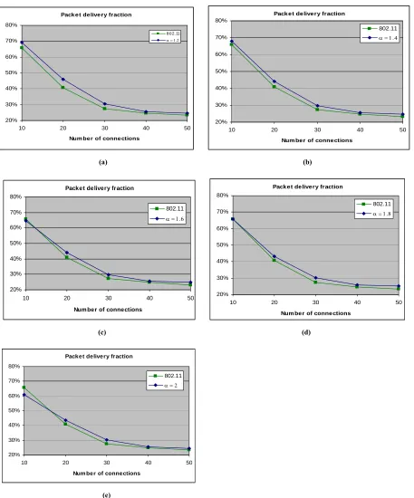 Figure 2. PDF of HBAB (α = 1.2, 1.4, 1.6, 1.8 and 2) vs BEB-simulation. 