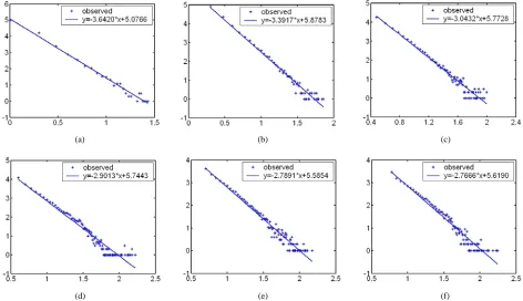 Table 1. In order to resolve the sampling bias, we combined the measurement results from 15 monitors in Table 1