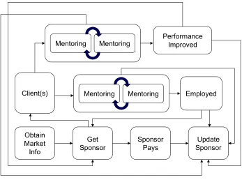 Figure 5.2: A Process Map of T.Co 