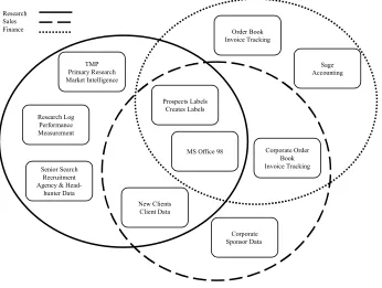 Figure 5.3:Applications by Department 