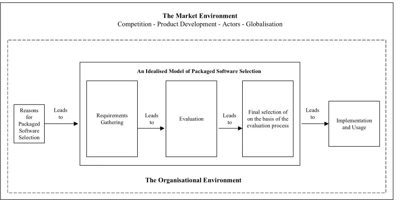 Figure 3.2: The Conceptual Framework 