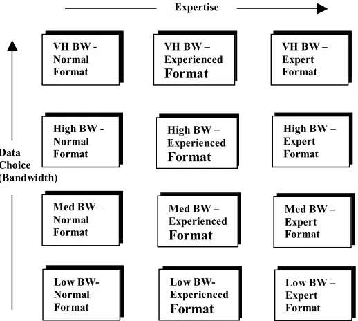 Table 3 : Logic Sequences with Advanced Task