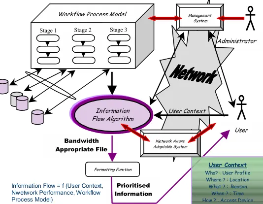 Figure 1: The Proposed Model