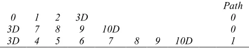 Table 2 : Records for First Logic Sequence