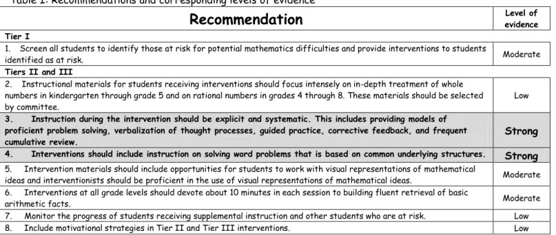 Table I shows a summary of the report that was written by a panel of highly qualified individuals: “The  recommendations were developed by a panel of researchers and practitioners with expertise in various  dimensions of this topic