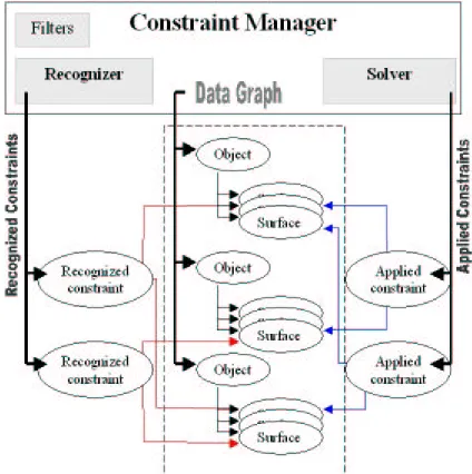 Figure 1: Supported constraints