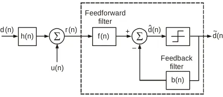 Figure 2. The traditional DFE structure. 