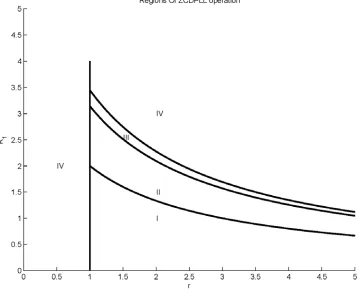 Figure 2. Loop behaviour as a function of $K_1$ and $r$ for second-order ZCDPLL. 
