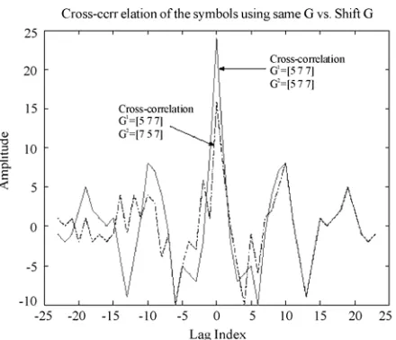 Figure 2. Self-encoded multiple access (SEMA) with channel coding. 